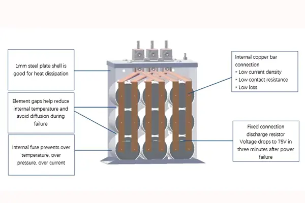 Parallel capacitor Parallel capacitor