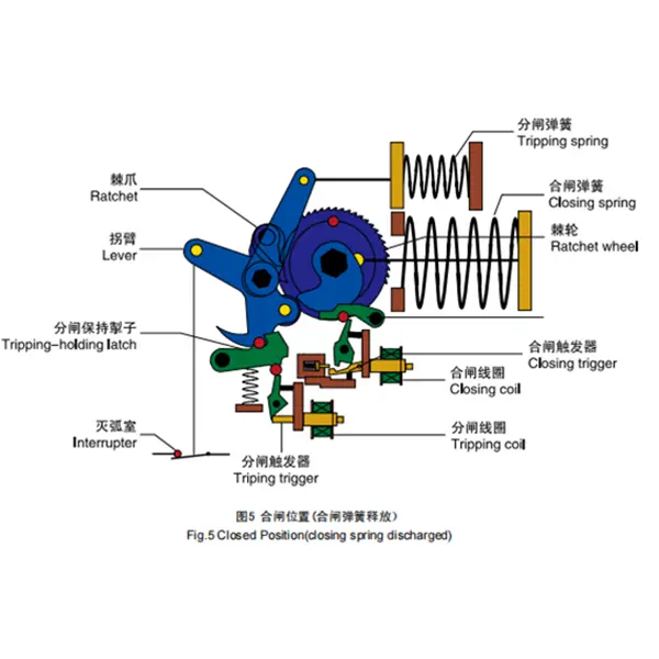 SF6 circuit breaker SF6 circuit breaker