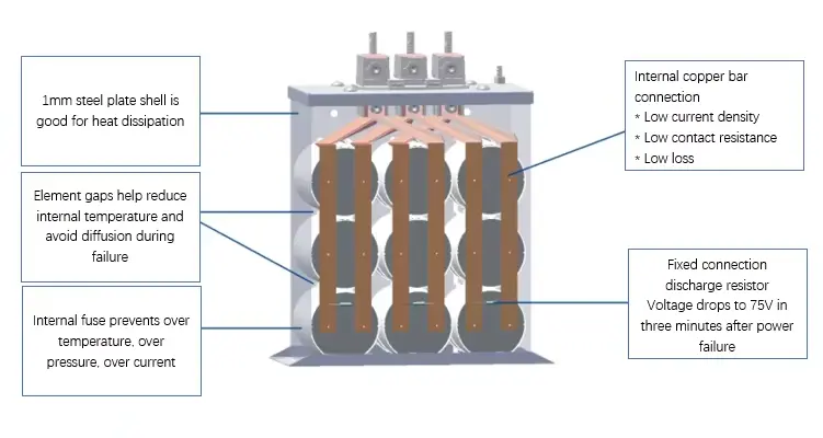 low voltage filter capacitors
