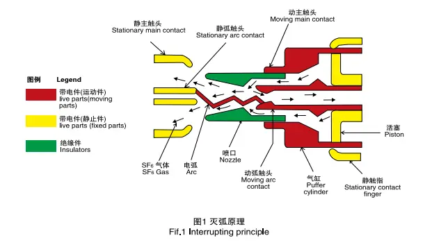 outdoor SF6 circuit breaker outdoor SF6 circuit breaker