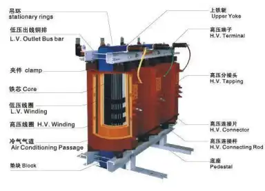 series dry type transformer